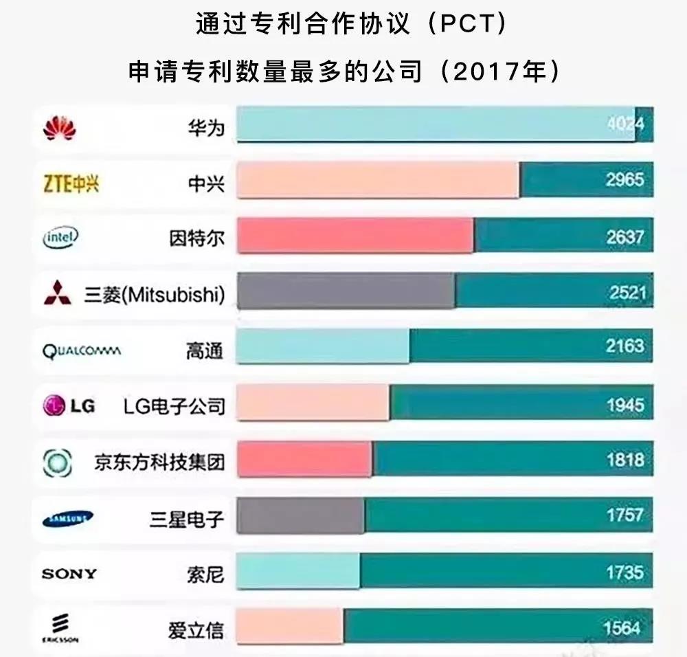 華為被美國封殺，靠什么突出重圍？